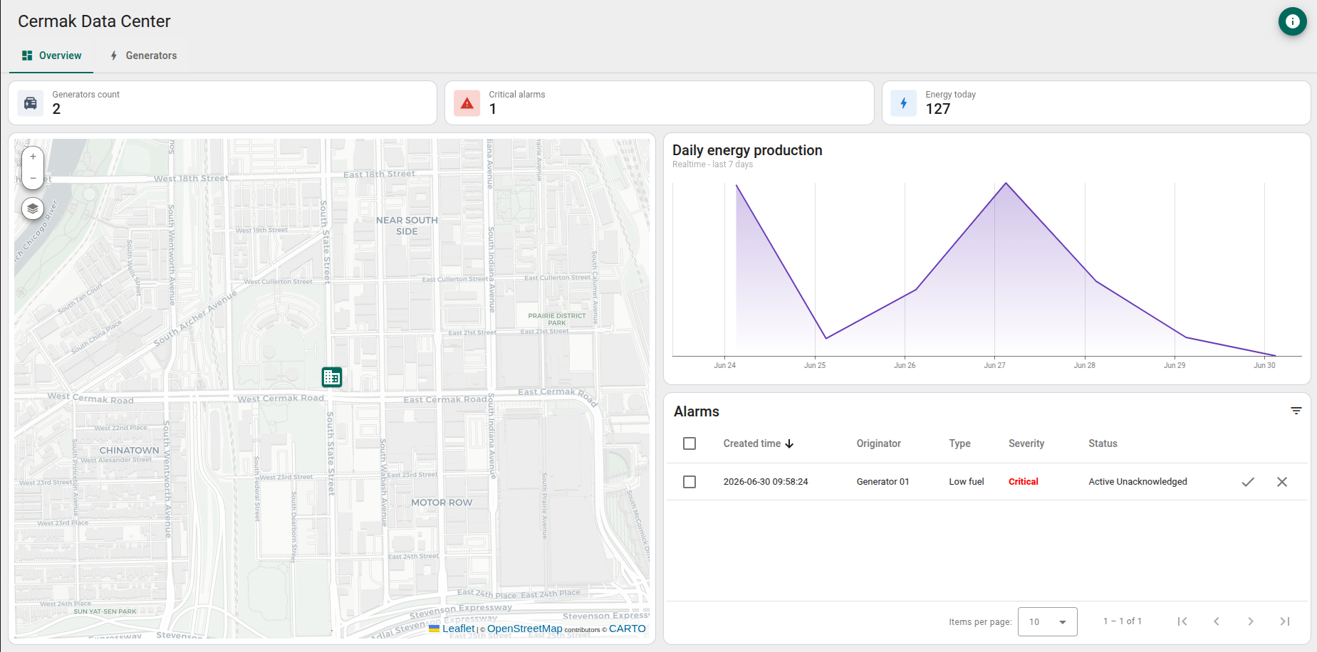 Generator monitoring screenshot 2