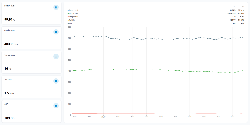 Dynamic entity metrics view