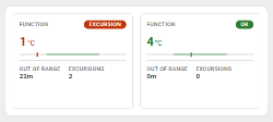 Cold Chain Excursion Cards