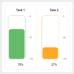 Tank Fill Level Cards
