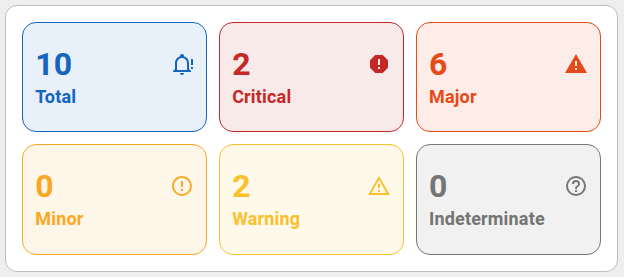 Alarms count by severity