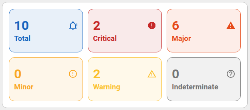 Alarms count by severity