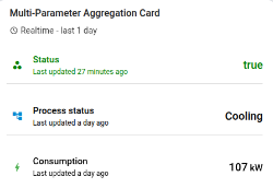 Multi-Parameter Aggregation Card