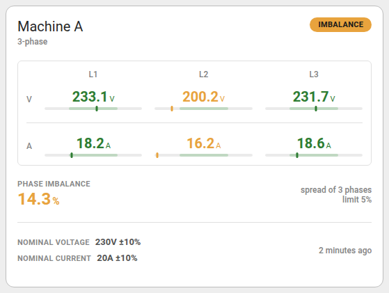 Voltage and current card