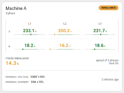 Voltage and current card