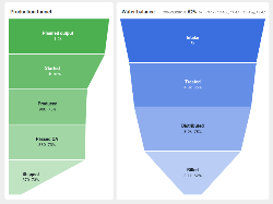 Funnel Chart