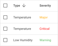 Alarms table