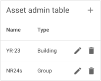 Asset admin table