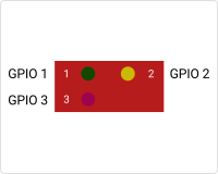 Basic GPIO Panel