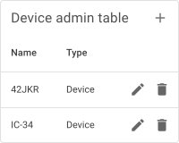 Device admin table