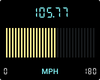 Digital horizontal bar