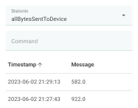Gateway custom statistics