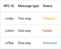 Persistent RPC table