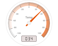 Radial gauge