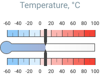Thermometer scale