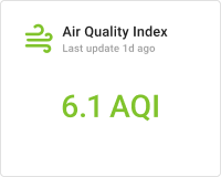 Air quality index card