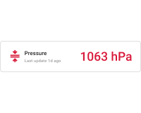 Horizontal pressure card