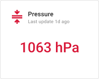 Pressure card