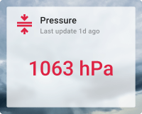 Pressure card with background