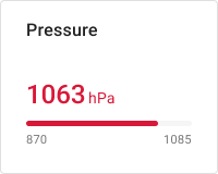 Pressure progress bar