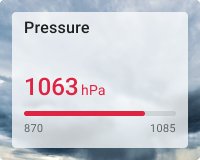 Pressure progress bar with background