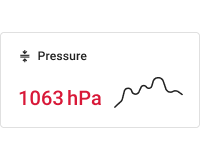 Simple pressure chart card