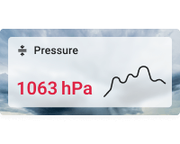 Simple pressure chart card with background