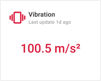 Vibration card