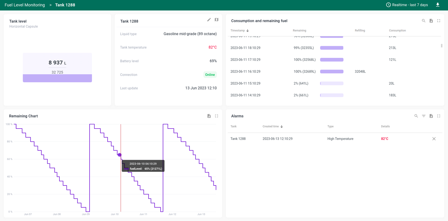 Fuel level monitoring screenshot 3