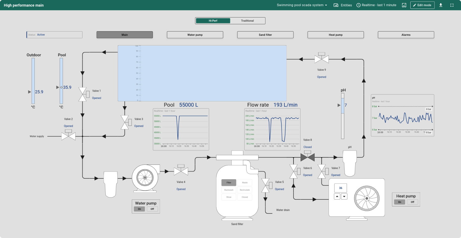Swimming pool SCADA system screenshot 1