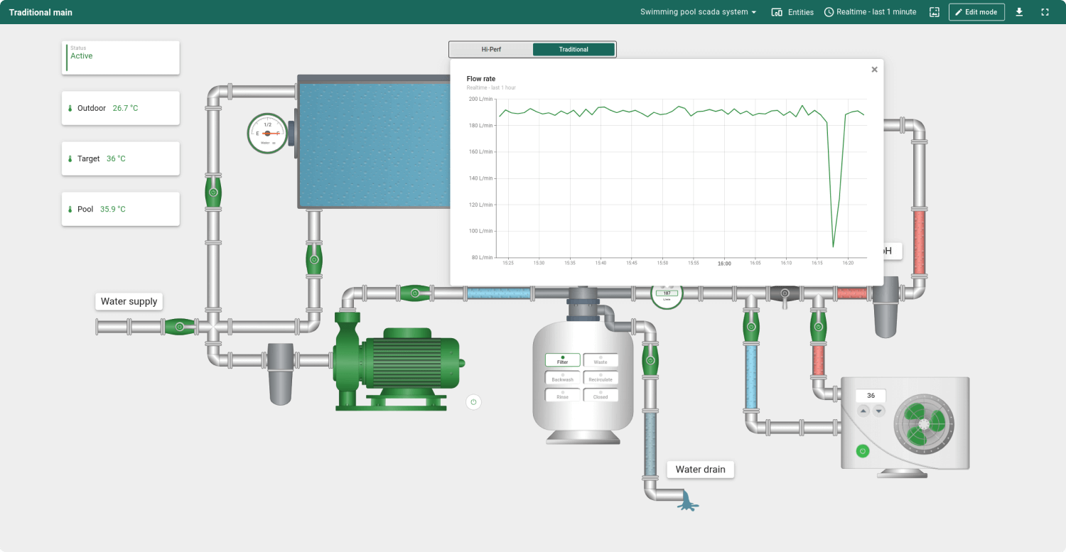 Swimming pool SCADA system screenshot 7