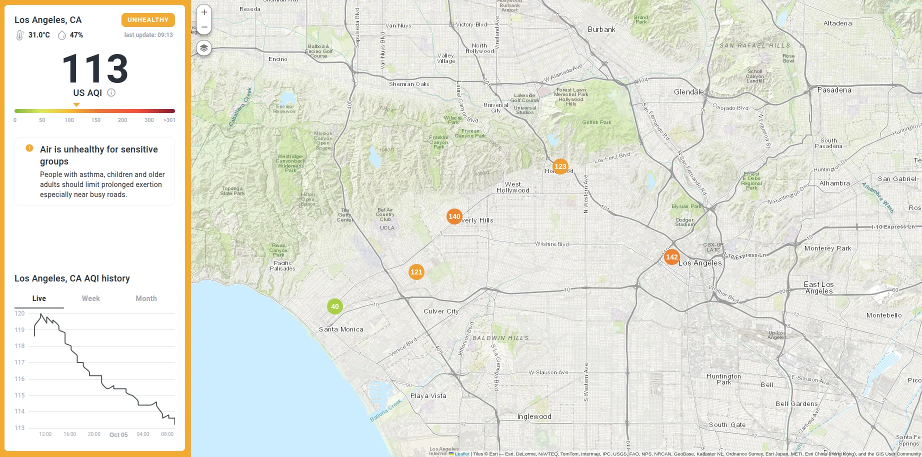 Install Air quality monitoring Solution Template | IoT Hub | ThingsBoard