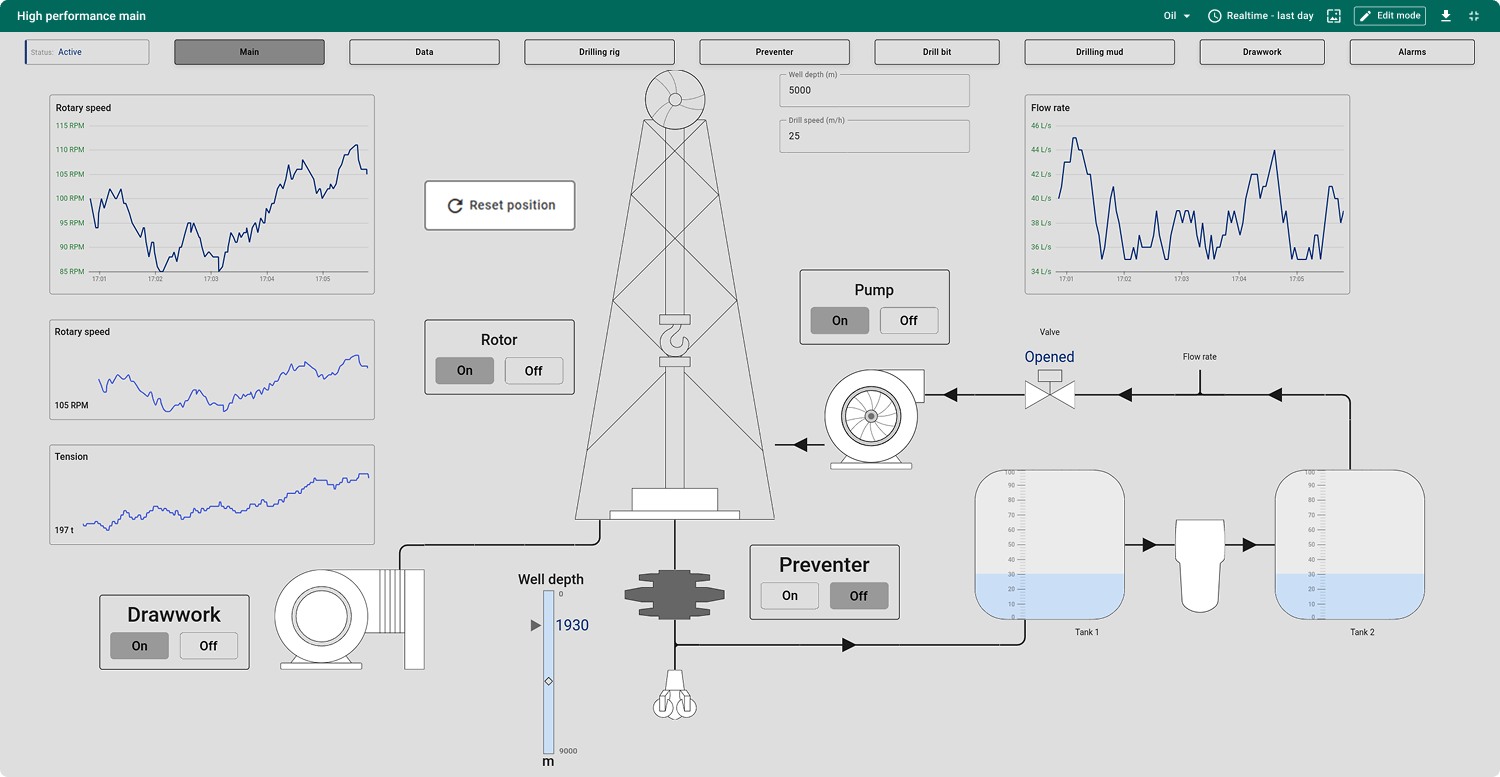 SCADA Oil & Gas drilling system screenshot 1
