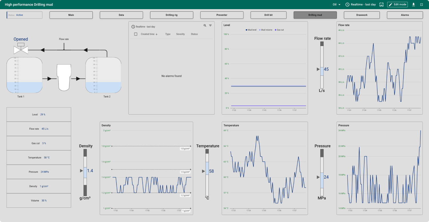 SCADA Oil & Gas drilling system screenshot 4