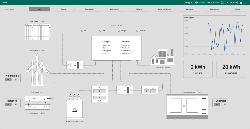 SCADA Energy management