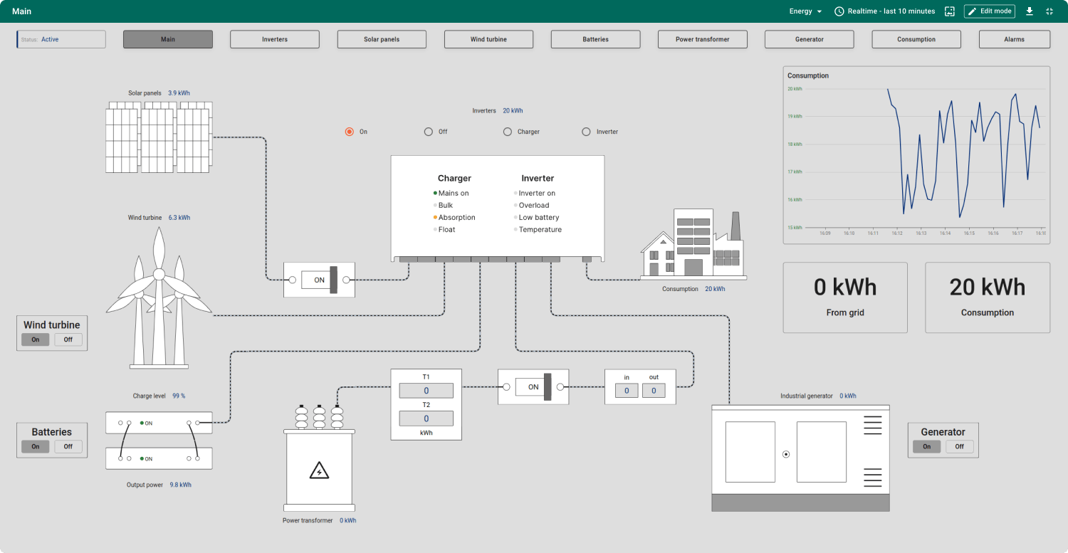 SCADA Energy management screenshot 1