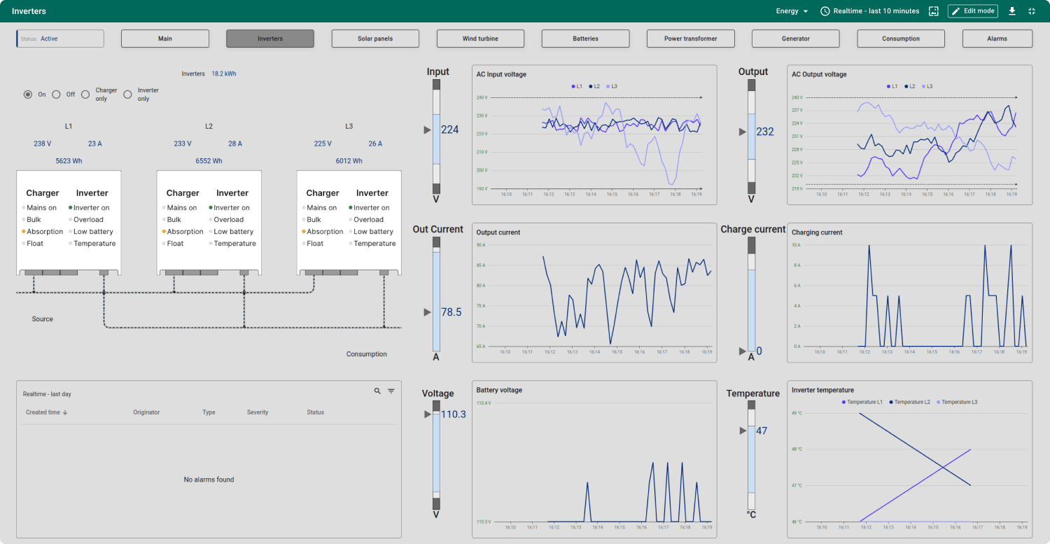 SCADA Energy management screenshot 2