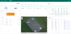 Smart irrigation