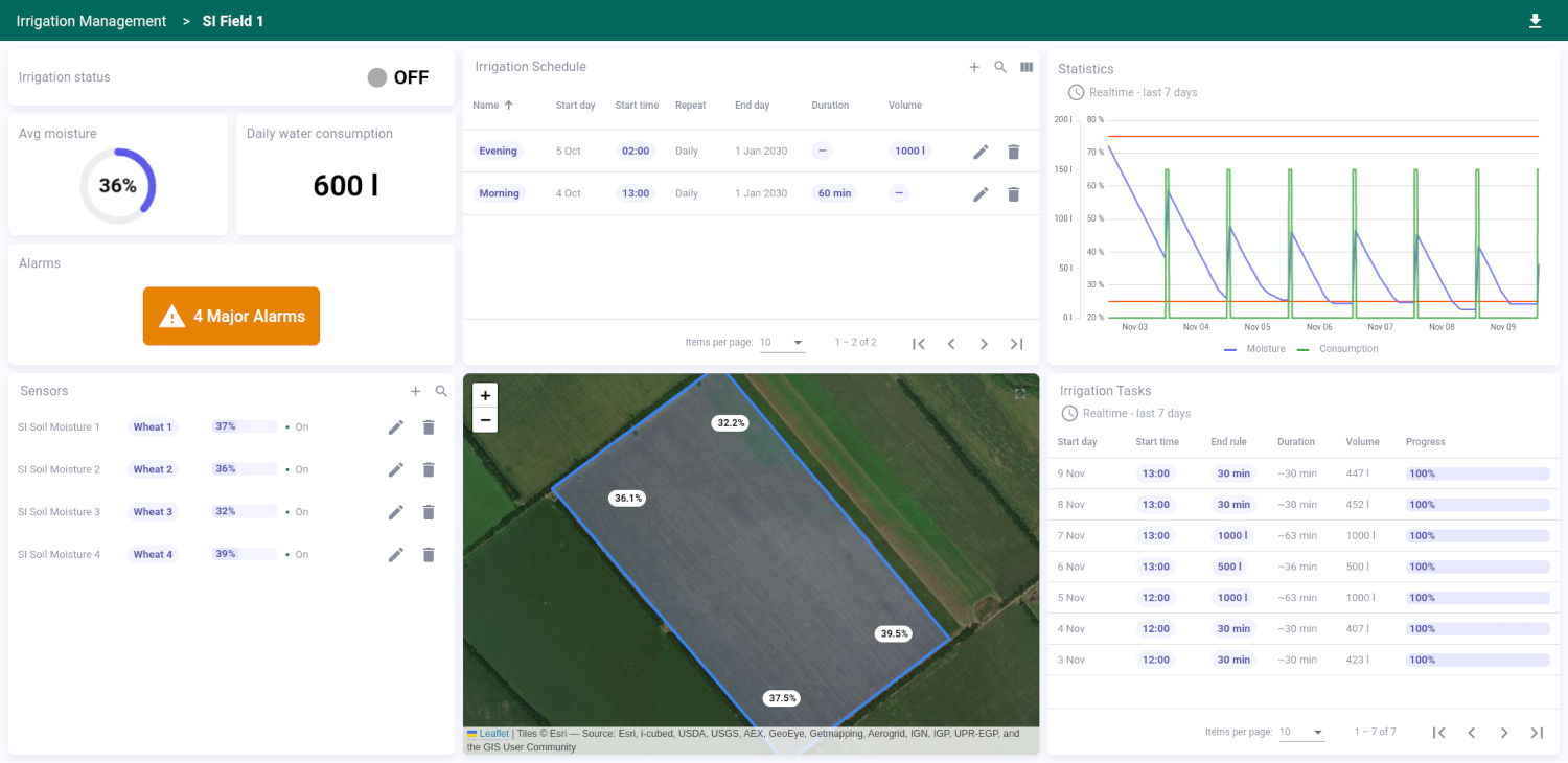 Smart irrigation screenshot 3