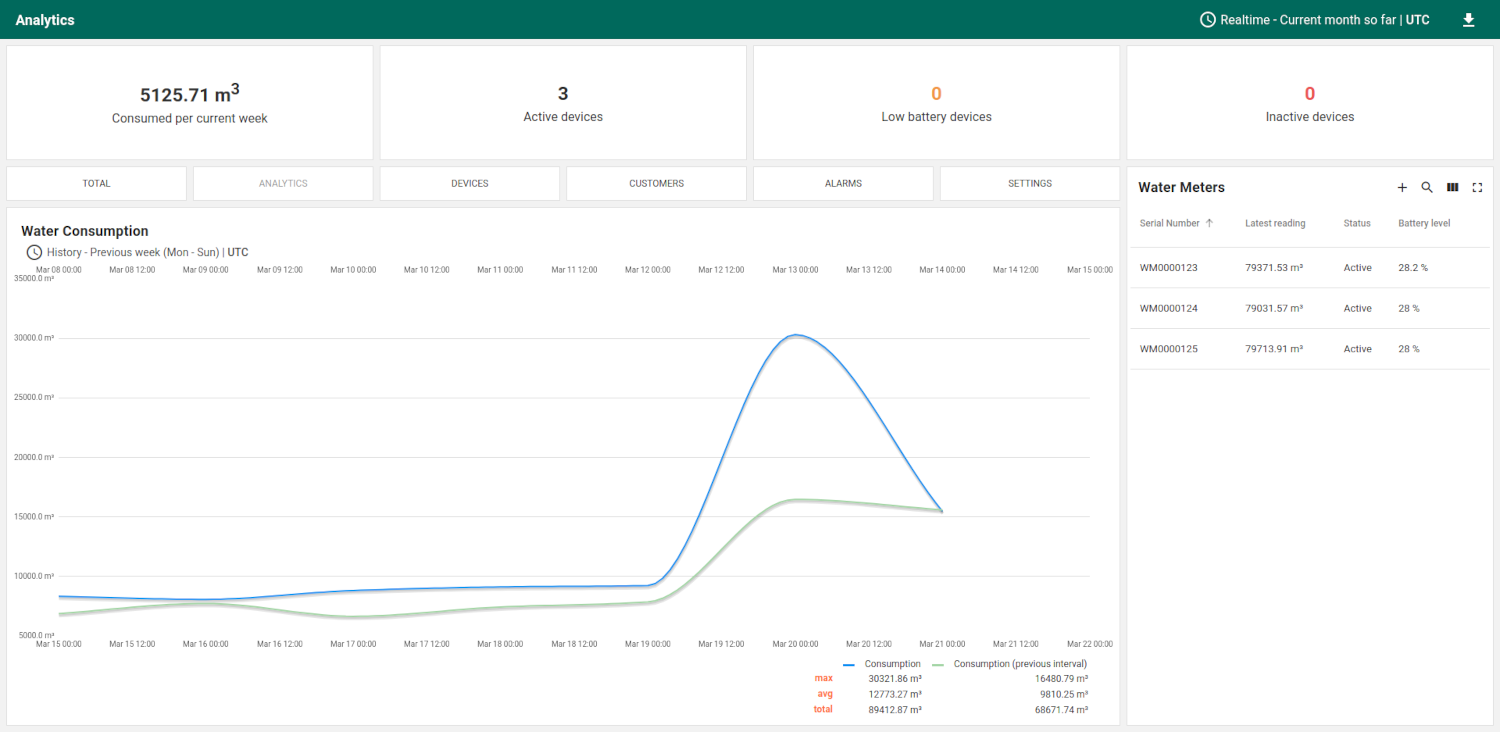 Water metering screenshot 3