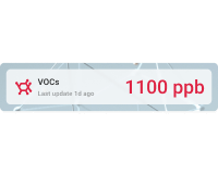 Horizontal volatile organic compounds card with background