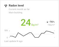 Radon level chart card