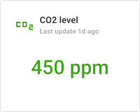 Indoor CO2 card