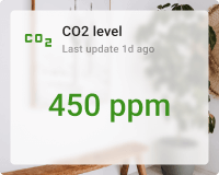Indoor CO2 card with background