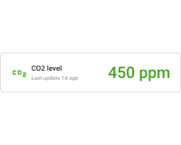 Indoor horizontal CO2 card