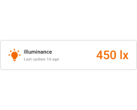 Indoor horizontal illuminance card