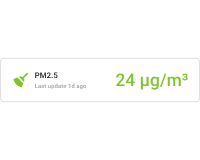 Indoor horizontal PM2.5 card