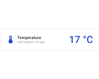Indoor horizontal temperature card