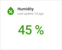Indoor humidity card