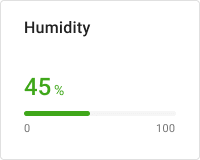 Indoor humidity progress bar